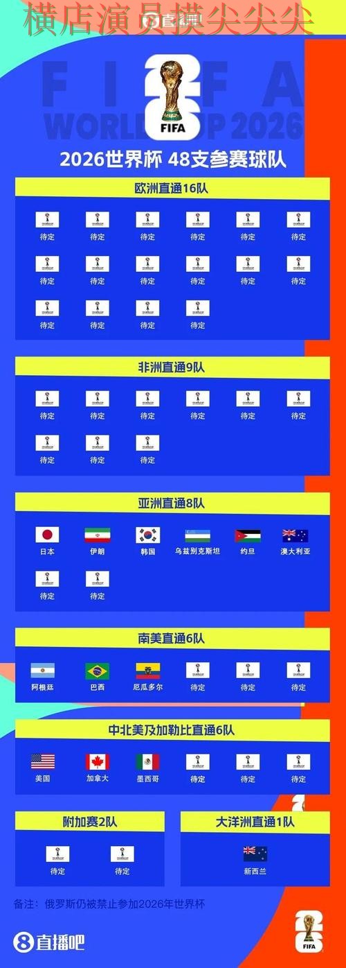 2026世界杯来临,世界杯投注入口速度测试+直播与平台选择盘点 2026世界杯来临,世界杯投注入口速度测试+直播与平台选择盘点